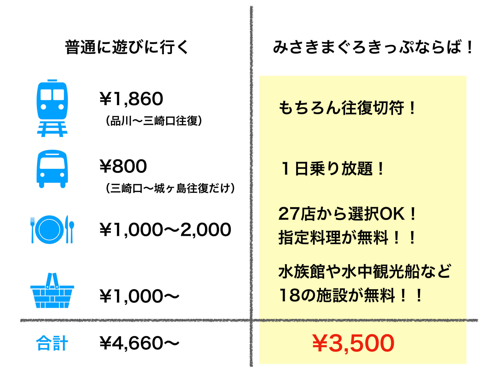 お得すぎるみさきまぐろきっぷ