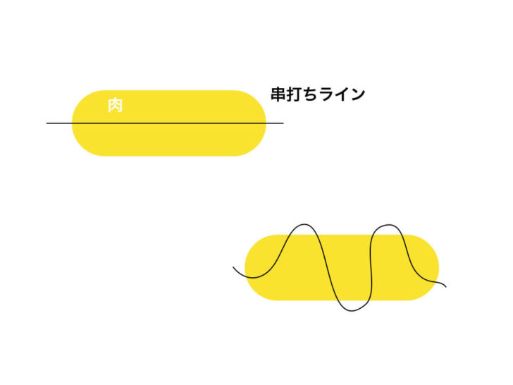 焼き鳥の串うちのポイント