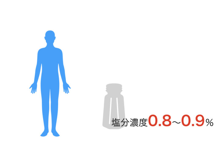 人の体液濃度