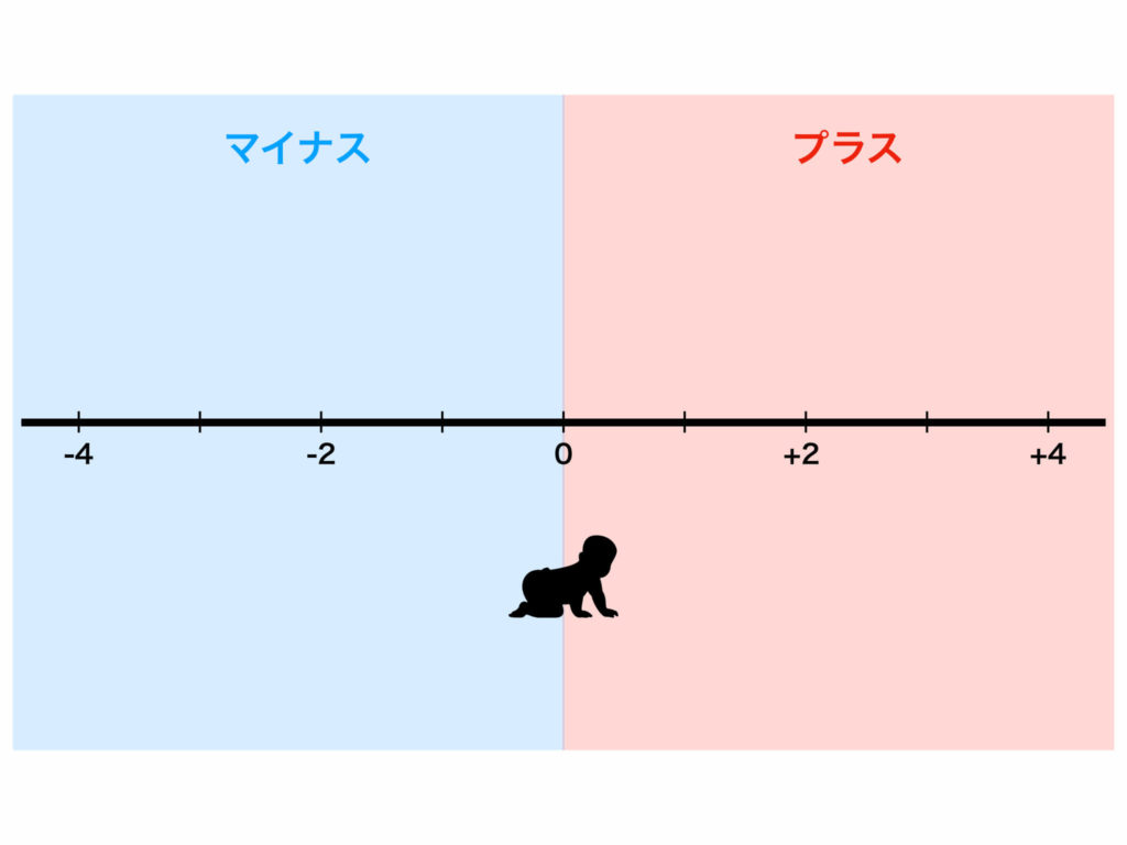 マイナスとマイナスをかけるとプラスになる理屈を図解してみた ひかるぶろぐ
