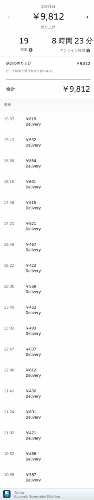 Uber Eats10月1日の配達数字