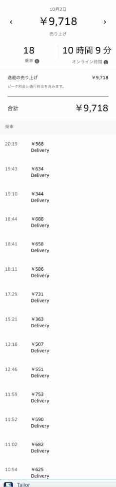 Uber Eats10月2日の配達数字