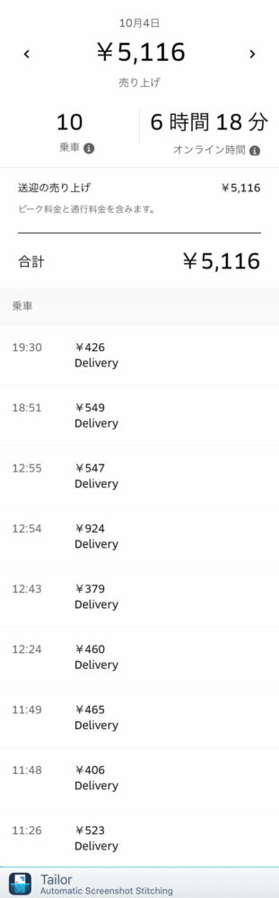 Uber Eats10月4日の配達数字