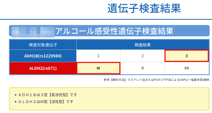 ひかるの遺伝子検査結果