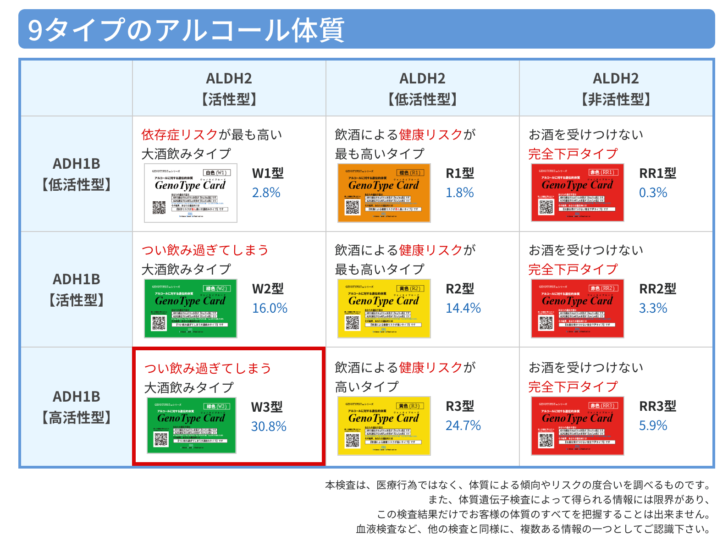 ひかるのアルコール体質はW3型